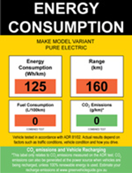 Energy consumption label