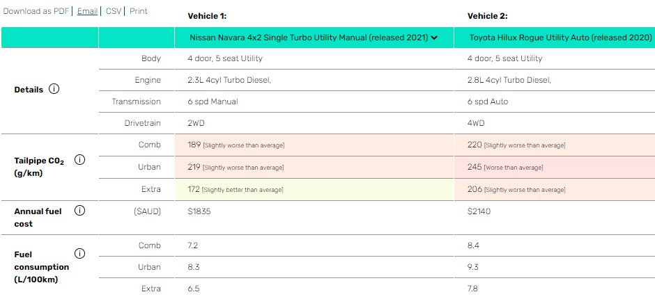 Cost comparison and environmental impact